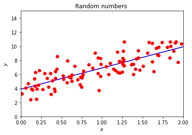 _images/chapteroptimization_141_1.png