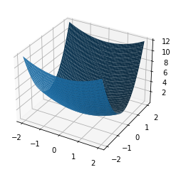 _images/chapteroptimization_56_1.png