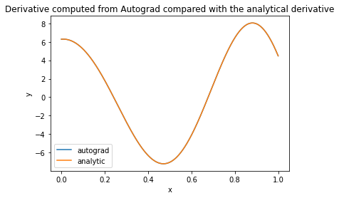 _images/chapteroptimization_177_0.png