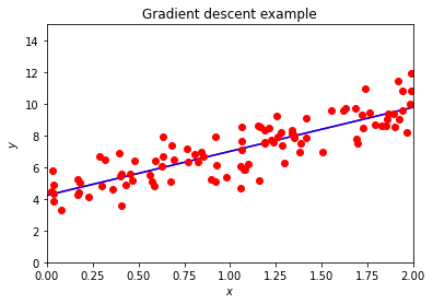 _images/chapteroptimization_123_1.png