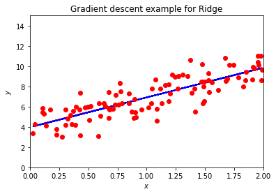 _images/chapteroptimization_127_1.png