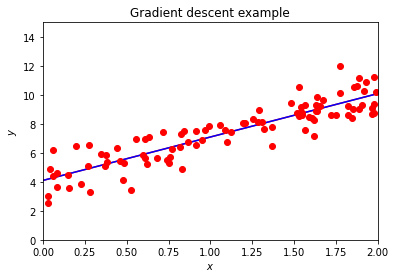 _images/chapteroptimization_118_1.png