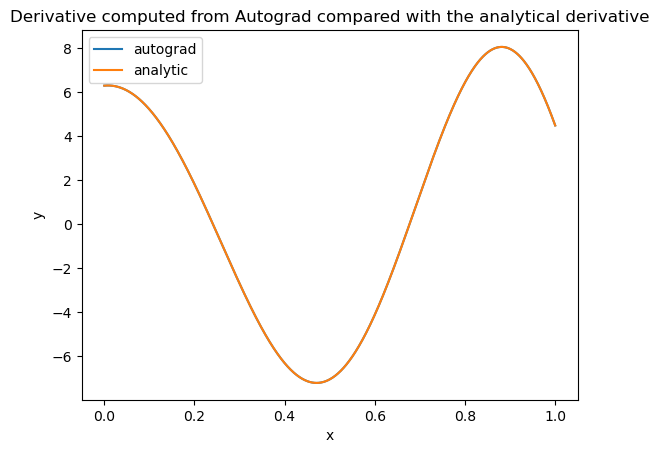 _images/chapteroptimization_188_0.png