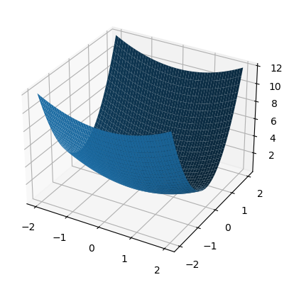 _images/chapteroptimization_61_2.png
