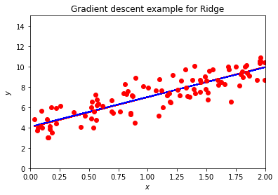 _images/chapteroptimization_127_1.png