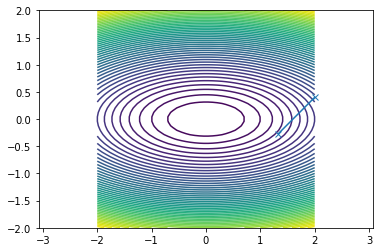 _images/chapteroptimization_64_1.png